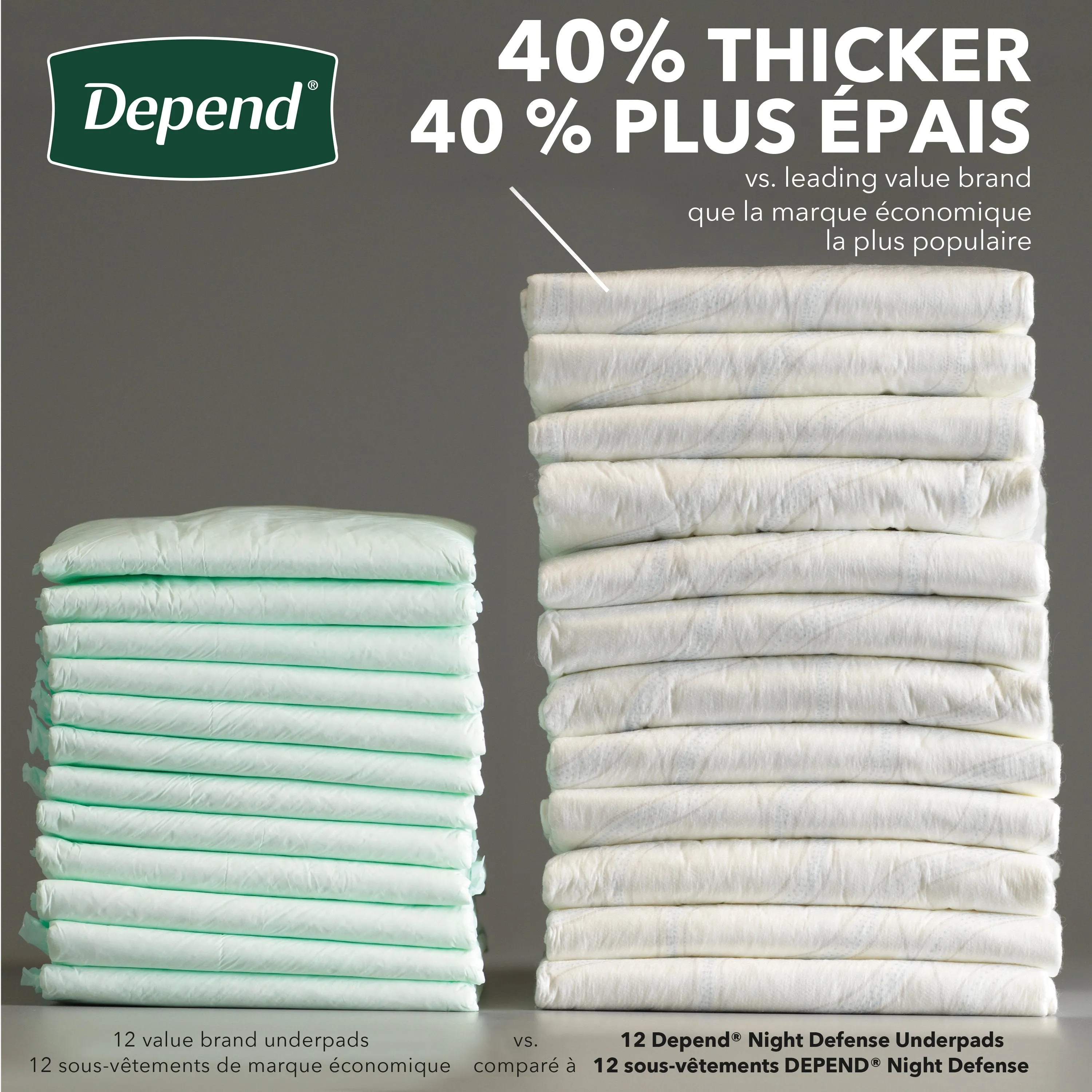 Depend Night Defense Underpads